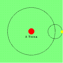 Sistema ptolemaico de Epiciclos