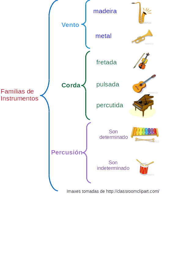familias instrumentais