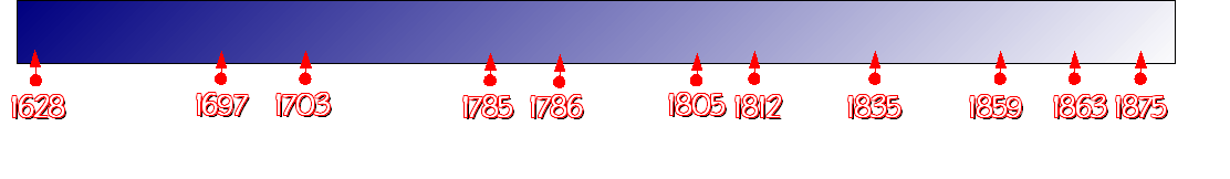 li&ntilde;a do tempo