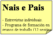 Esquina doblada: Nais e Pais
- Entrevistas individuais. 
- Programa de formaci�n en grupos de traballo (12 sesi�ns semanais).
