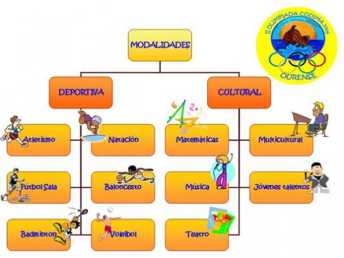 MODALIDADES DE COMPETICION