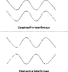 \begin{figure}
\begin{center}
\leavevmode
\epsfysize=7 cm
\epsfbox{figs/light-9.eps}
\end{center}
\end{figure}