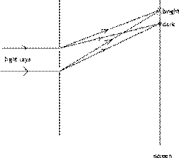 \begin{figure}
\begin{center}
\leavevmode
\epsfysize=6 cm
\epsfbox{figs/light-7b.eps}
\end{center}\end{figure}