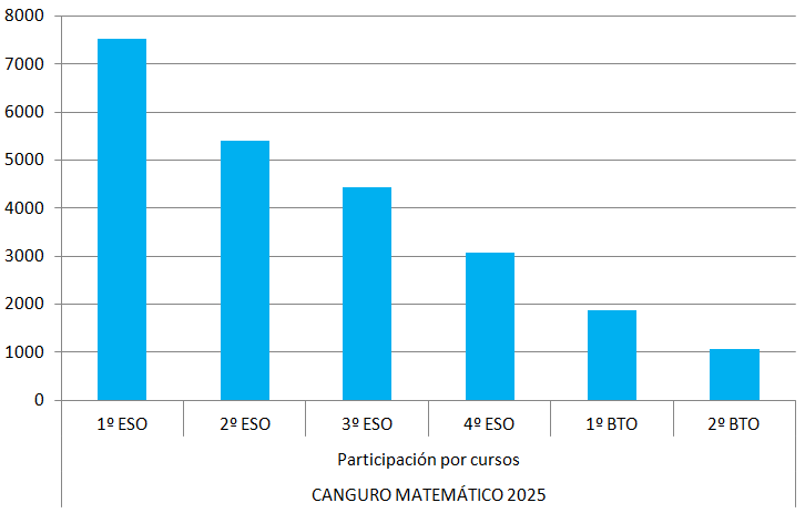 por-cursos-2025.png por-cursos-2025.png