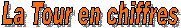 La Tour en chiffres