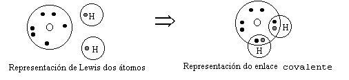 enlace covalente