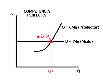 competencia_perfecta