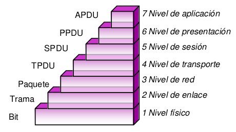 Ficheiro:Paquetesdedatosmodeloosi.jpg