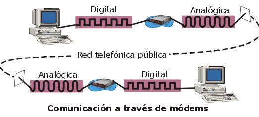 Ficheiro:Comunicacionpormodem.jpg