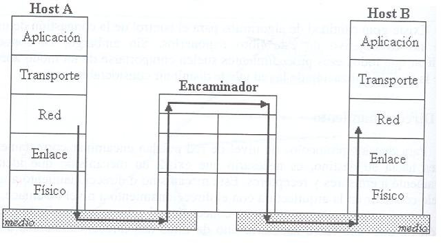 Ficheiro:Esquemarouter.jpg