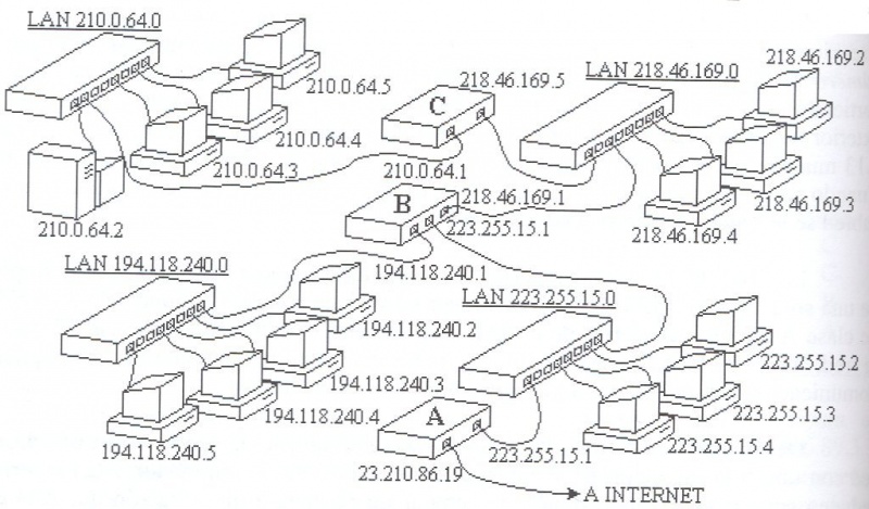 Ficheiro:Segmentacionensubredes2.jpg
