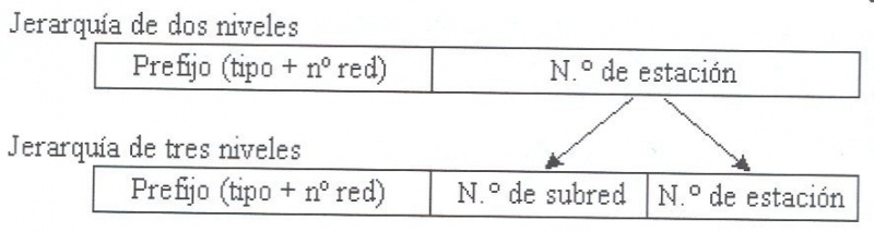 Ficheiro:Segmentacionensubredes.jpg