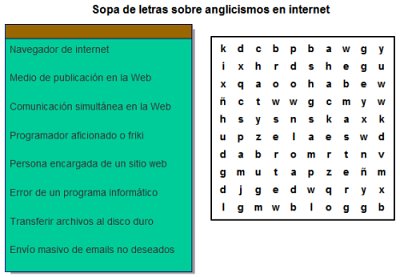 Actividad interactiva
