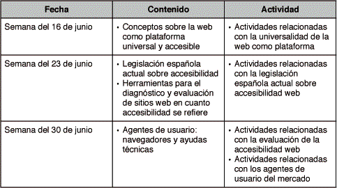 Calendario de actividades del taller de accesibilidad