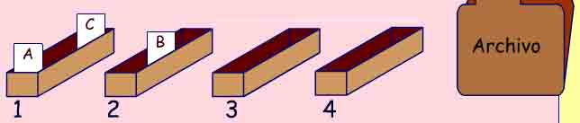 Se ven varios ficheros por los que ir�n pasando las fichas seg�n nos las sepamos hasta que lleguen al archivo.