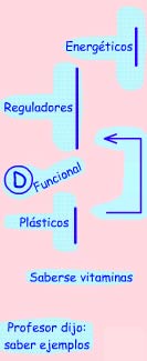 La imagen muestra una colecci&oacute;n de anotaciones que podr&iacute;amos poner sobre el texto siguiente