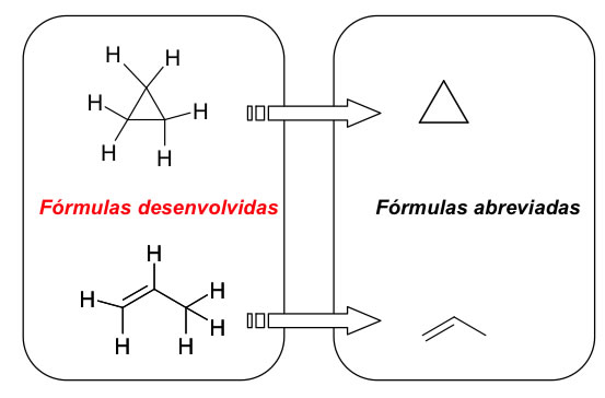 Representar moléculas