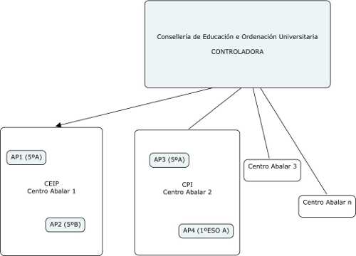 estrutura da wifi abalar